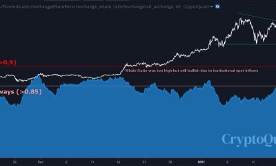 Bitcoin: otra razón por la que se debe corregir