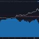 Bitcoin: otra razón por la que se debe corregir