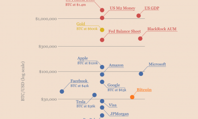 ¿Por qué Bitcoin es más confiable a $ 30k que $ 3k?