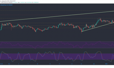 Cardano, Ontology, Verge Price Analysis: 04 de enero