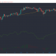 Análisis de precios de Cardano, Cosmos, Dogecoin: 31 de enero