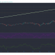 Cardano, Aave, BAT Análisis de precios: 10 de enero