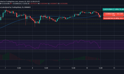 Análisis de precios de Cardano: 10 de enero