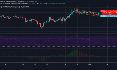 Análisis de precios de Cardano: 02 de enero