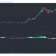 Cardano, Synthetix, Cosmos Análisis de precios: 13 de enero