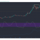 Cardano, Ontology, Synthetix Price Analysis: 16 de enero