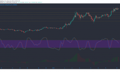 Análisis de precios de Cardano, Synthetix, Dogecoin: 18 de enero