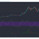 Análisis de precios de Cardano, Synthetix, Dogecoin: 18 de enero