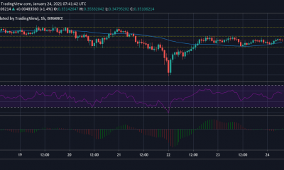 Cardano, Qtum, análisis de precios de ontología: 24 de enero