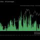 ¿Deberían los comerciantes duplicar su acumulación de Bitcoin?