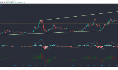 Análisis de precios de Bitcoin Cash, Polkadot, FTX Token: 05 de enero