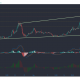 Análisis de precios de Bitcoin Cash, Polkadot, FTX Token: 05 de enero