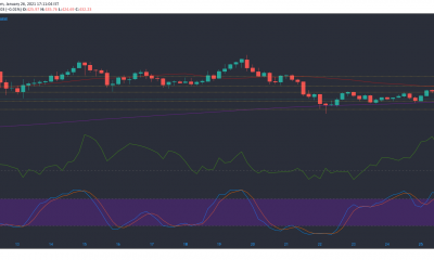 Bitcoin Cash, Algorand, Análisis de precios de DigiByte: 26 de enero