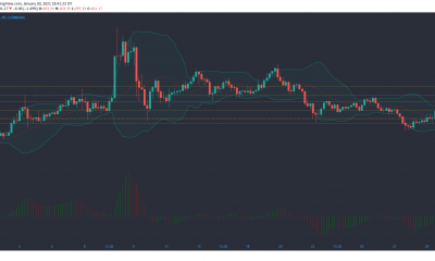 Análisis de precios de Bitcoin Cash, Monero, Uniswap: 30 de enero