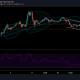 Análisis de precios de Bitcoin Cash: 31 de enero