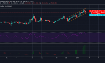 Análisis de precios de Bitcoin Cash: 08 de enero