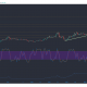 Bitcoin Cash, Basic Attention Token, Análisis de precios de DigiByte: 12 de enero