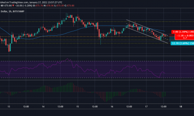 Análisis de precios de Bitcoin Cash: 17 de enero