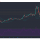 Análisis de precios de Bitcoin Cash, Synthetix, Ontology: 20 de enero