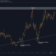 TradingView del BCHUSD