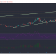 Binance Coin, IOTA, Dogecoin Análisis de precios: 06 de enero