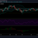 Análisis de precios de Binance Coin: 29 de enero