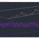 Binance Coin, VeChain, IOTA Análisis de precios: 11 de enero