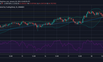 Binance Coin, Zcash, FTX Token Análisis de precios: 18 de enero