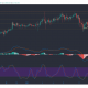 Binance Coin, Cosmos, Dash Análisis de precios: 19 de enero