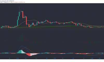 Análisis de precios de Bitcoin SV, Neo, VeChain: 27 de enero