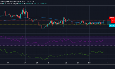 Análisis de precios de Bitcoin SV: 03 de enero