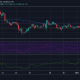 Análisis de precios de Bitcoin SV: 03 de enero