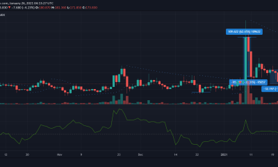 Bitcoin SV, Ontology, Análisis de precios de Zcash: 26 de enero