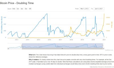 ¿Qué tan sostenible es el rally de Bitcoin?