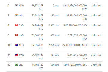 Edición de Bitcoin del 12 ° cumpleaños: ¿Qué ha logrado hasta ahora?