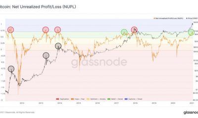 ¿Bitcoin está más cerca de la parte superior o inferior?