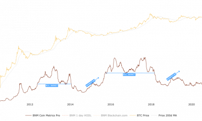 ¿Habrá otra caída de precio en Bitcoin?