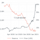 ¿Señales de otra crisis de liquidez en Bitcoin?