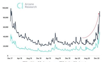 Twitter se vende en Bitcoin - ¿Y ahora qué?