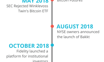 ¿Es la institucionalización de Bitcoin el último clavo en el ataúd?