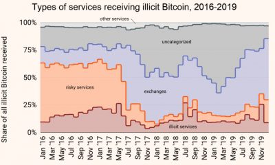 ¿Aumentará la demanda de Monero y otras monedas de privacidad a medida que las CBDC se conviertan en la realidad de 2021?