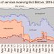 ¿Aumentará la demanda de Monero y otras monedas de privacidad a medida que las CBDC se conviertan en la realidad de 2021?