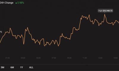 Análisis de precios de Chainlink, Monero, BitTorrent: 24 de enero