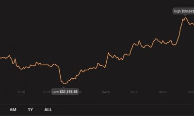 Bitcoin Cash, Vechain, BAT Análisis de precios: 25 de enero