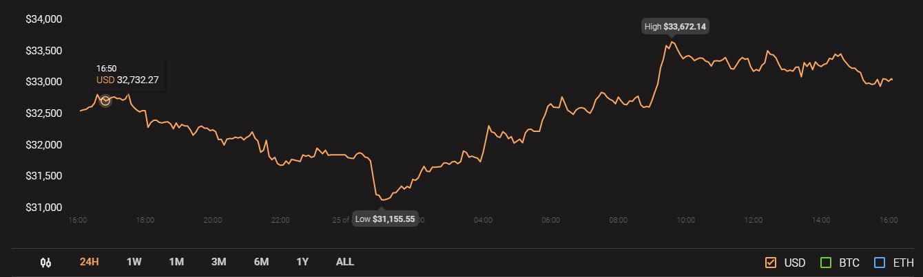 Bitcoin Cash, Vechain, BAT Análisis de precios: 25 de enero