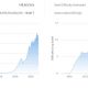 La dificultad de la minería de Bitcoin aumenta alrededor del 11%