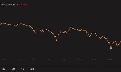 Análisis de precios de Litecoin, Synthetix, Ethereum Classic: 11 de enero