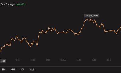 Bitcoin a $ 300k alcanzable? este analista cree que sí