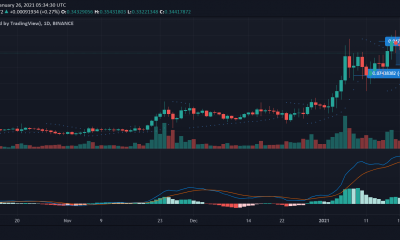 Cardano, Cosmos, YFI Análisis de precios: 26 de enero