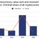 El crimen criptográfico cae, ¡pero el ransomware Bitcoin aumentó en 2020!